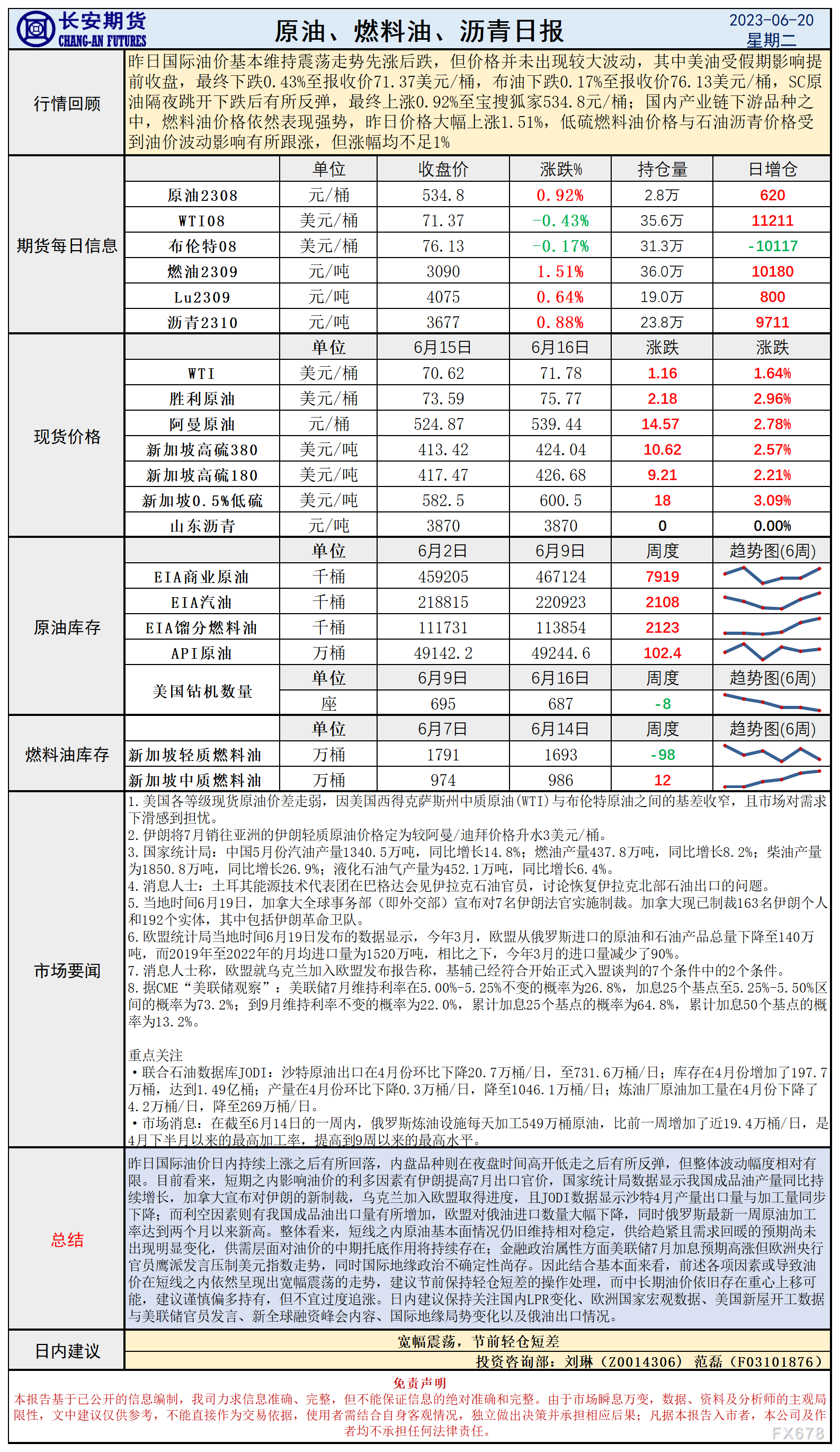 少安期货6月20日本油日报：节前新闻可靠过渡，油价震新闻待转机