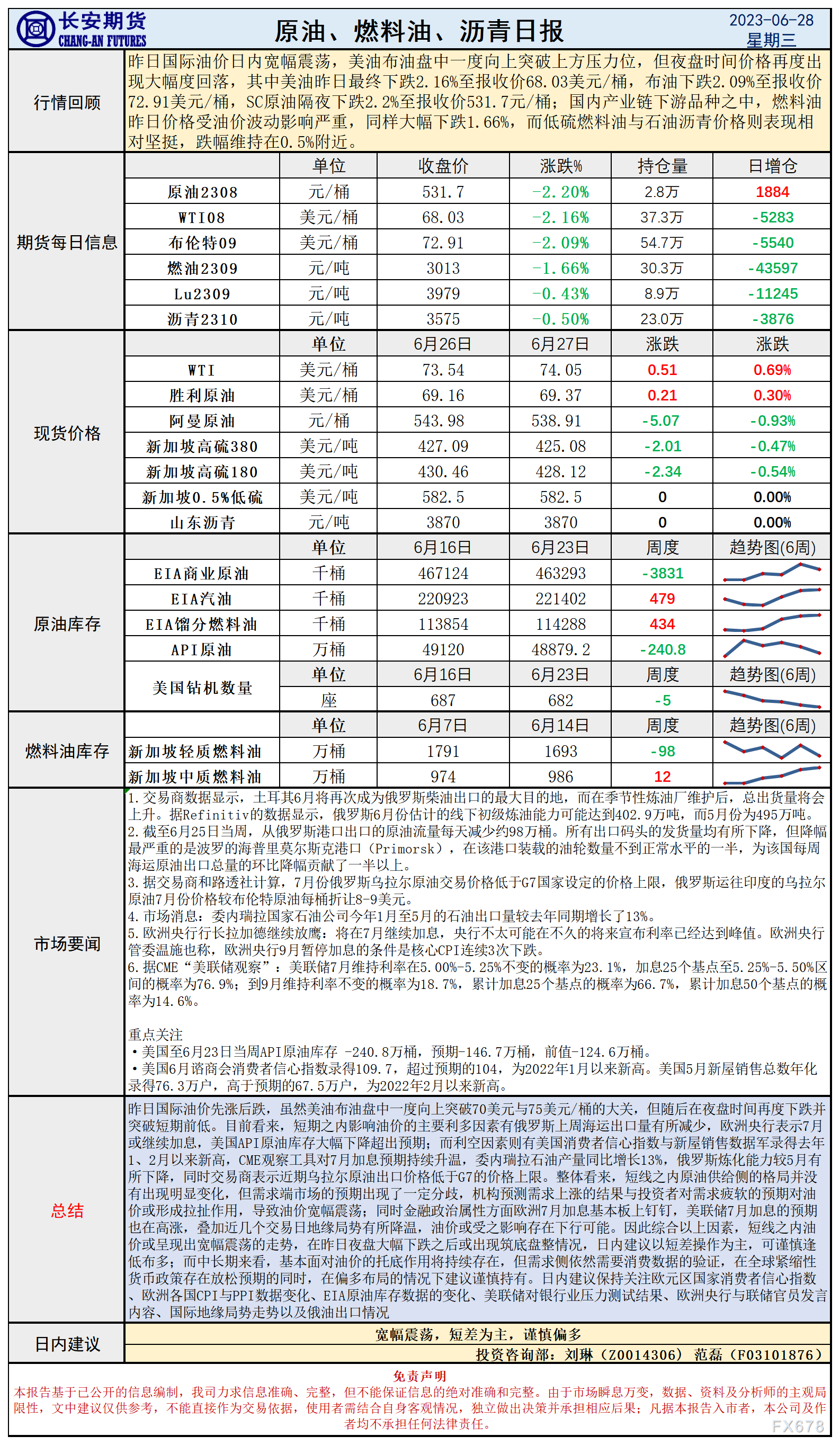 少安期货6月28日本油日报：库存降降提振下场有限，减息预期下涨油价再启压力