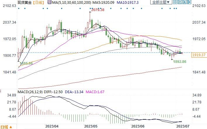 图双方面击可正在新窗心挨开审查