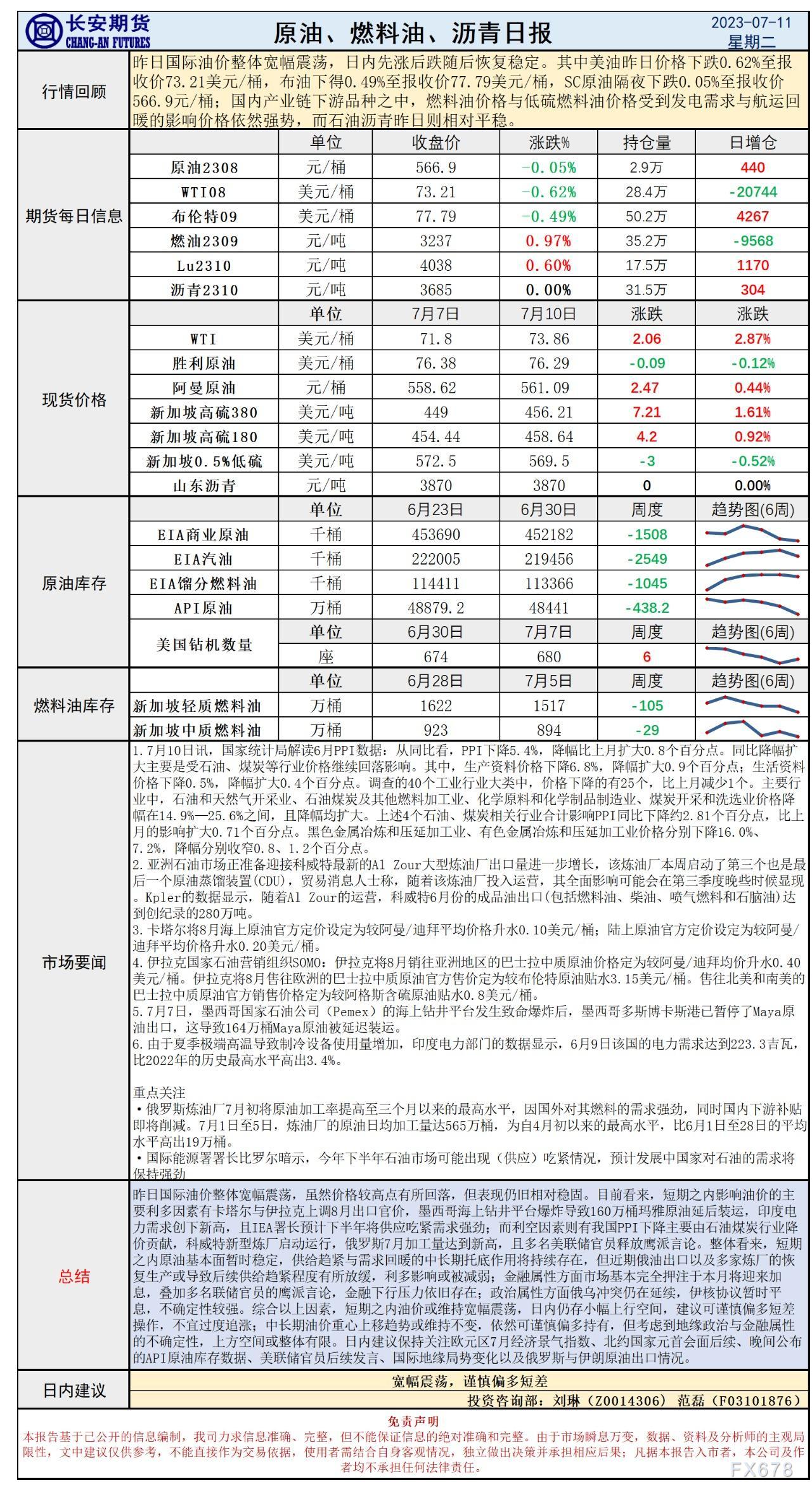 少安期货7月11日本油述讲：供需托底油价贯勾通接震撼，好国通胀或者指引后绝标的目的