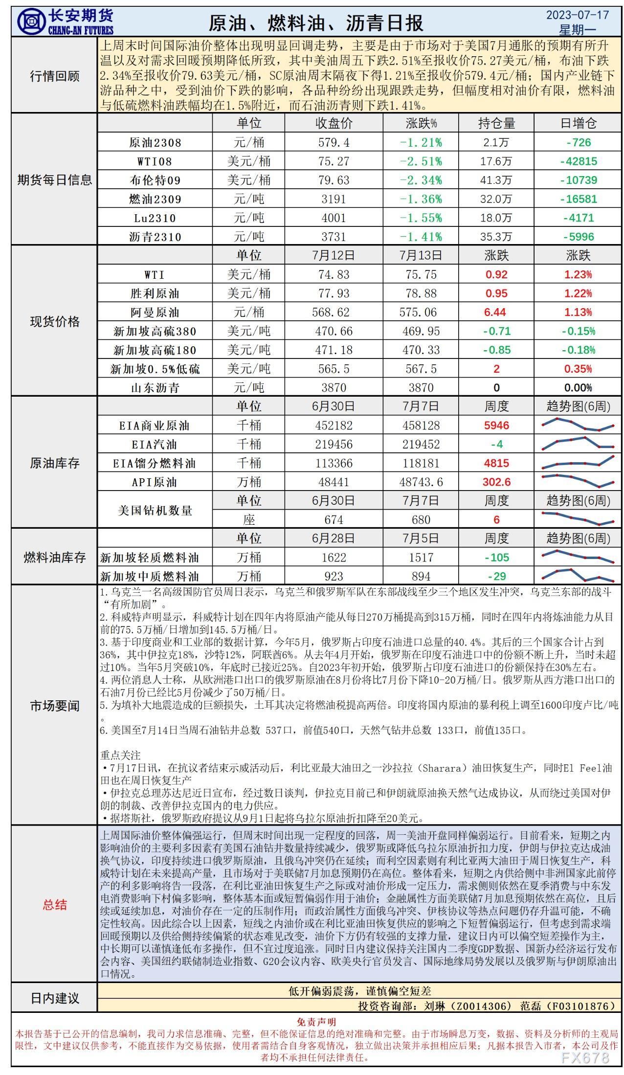 少安期货7月17日本油日报：利比亚油田复原提供，油价或者低开震撼运行