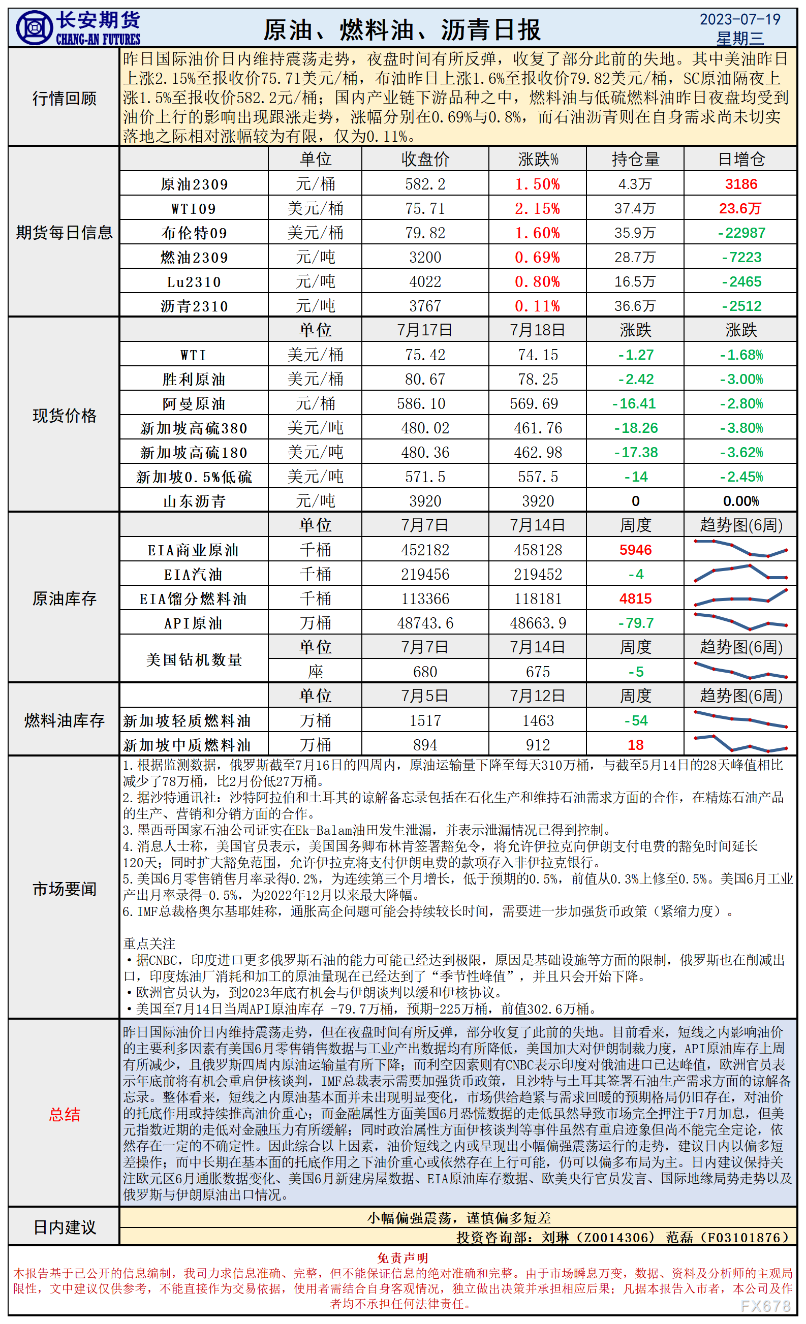 少安期货7月19日本油日报：好圆走强油价反弹，根基里托底或许仍存布多机缘