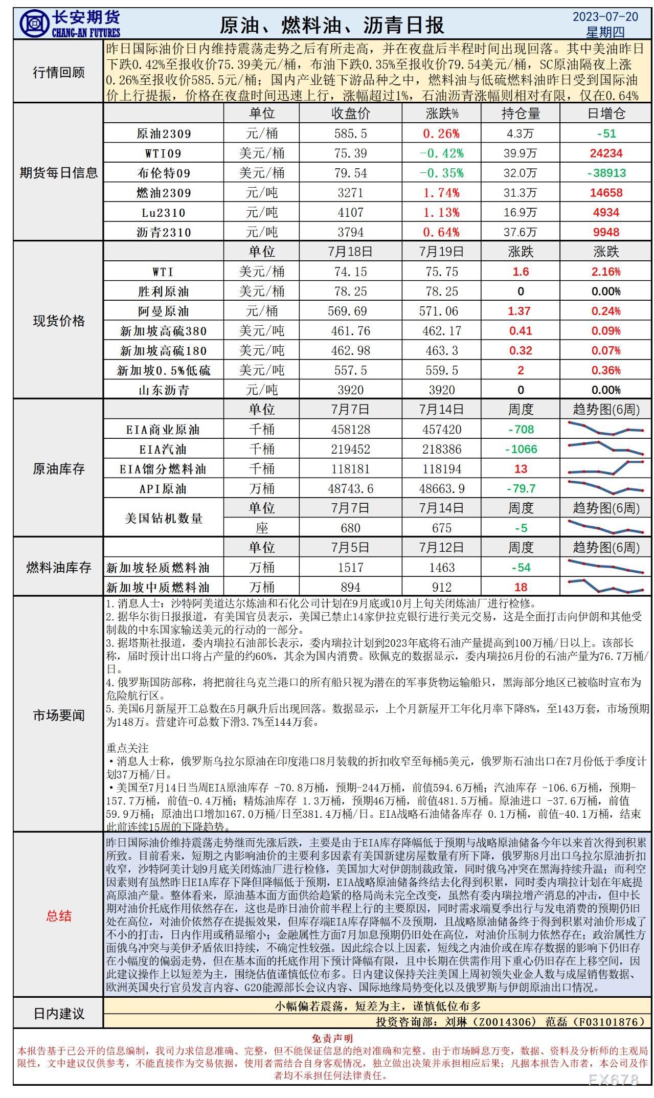 少安期货7月20日本油早评：库存往化不及预期，SPR堆散压制油价