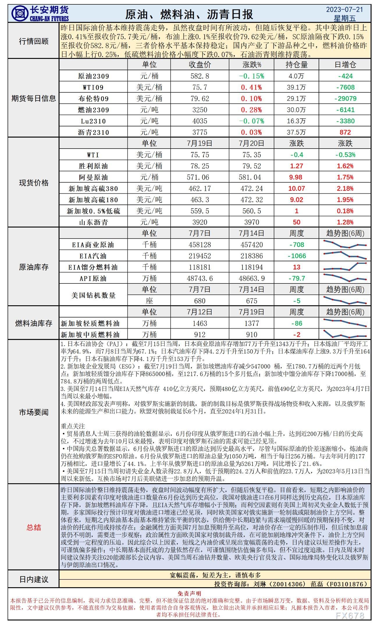 少安期货7月21日本油日评：减息预期下涨坚持根基里托底，油价或者贯勾通接宽幅震撼