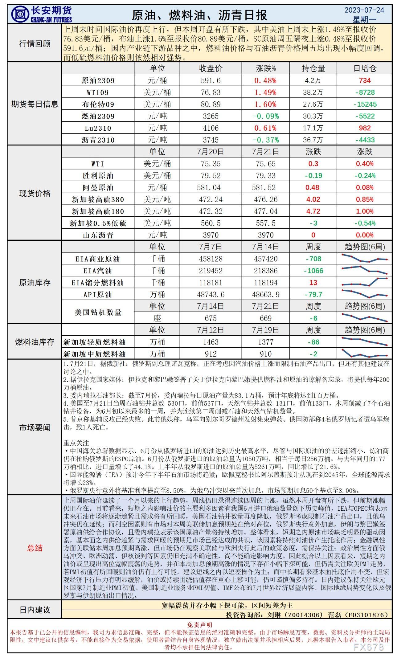 少安期货7月24日本油日报：短线贫乏驱动油价或者宽幅震撼，闭注欧好PMI与IMF展看