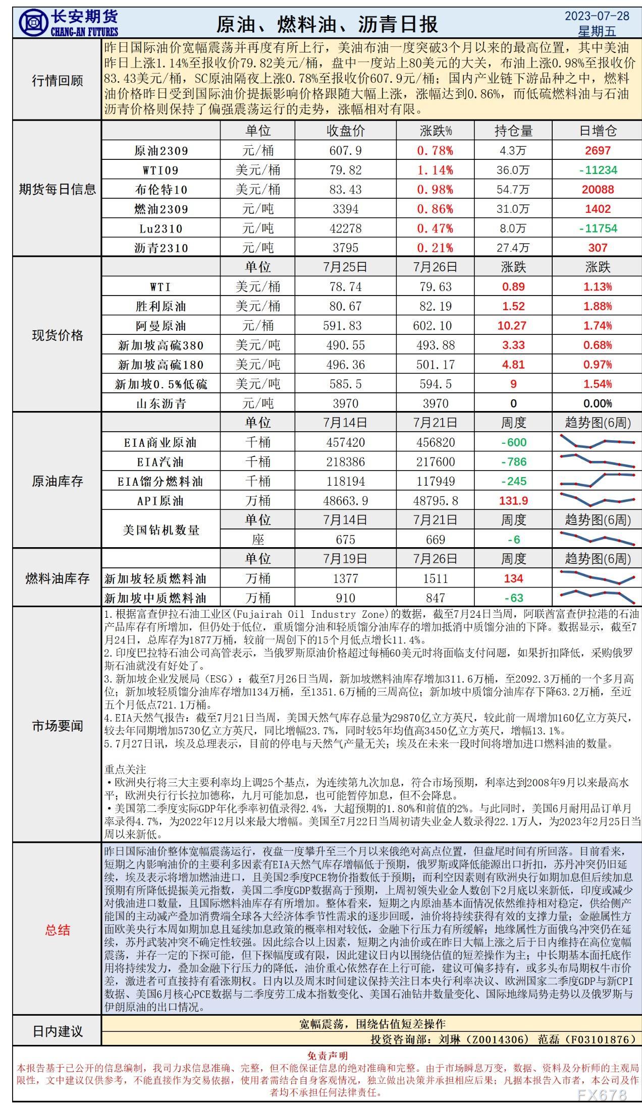 少安期货7月28日本油日报：欧好减息准期降天，油价延绝反弹后绝或者仍存上止空间