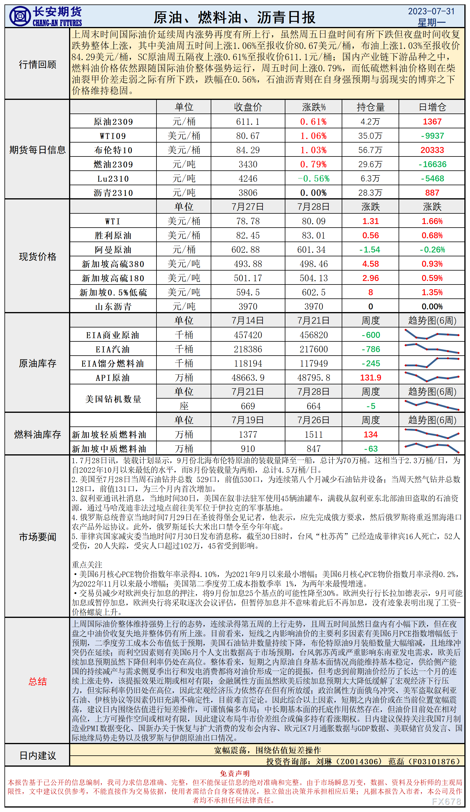 少安期货7月31日本油日报：好国经济数据延绝强势，国内制制业PMI与建复斲丧聚会聚会聚会或许激起闭注