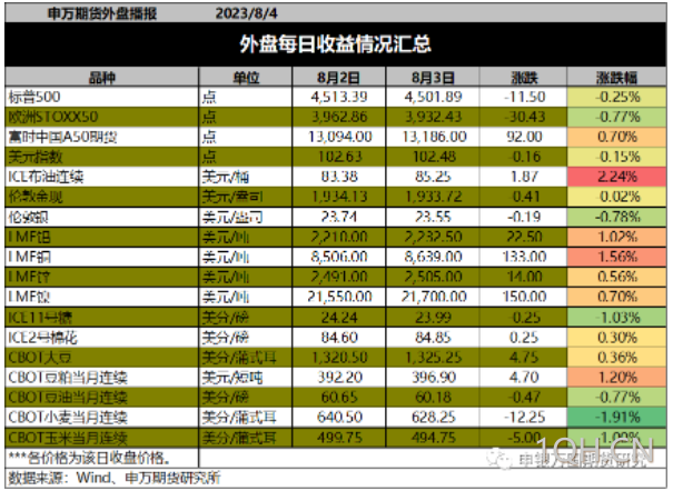 图片点击可在新窗口打开查看