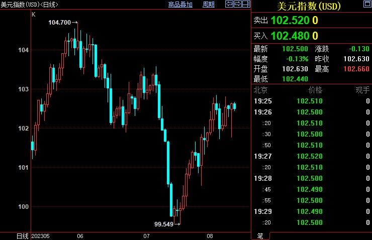 图片点击可在新窗口打开查看