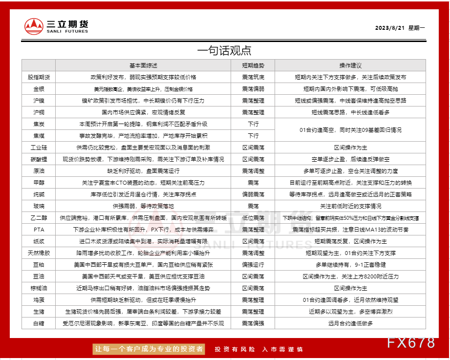 三坐期货8月21日沪金、沪银、本油、有色金属等期货操做建议