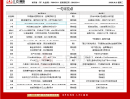 三立期货9月26日沪金、沪银、原油、有色金属等期货操作建议 - 百利好环球