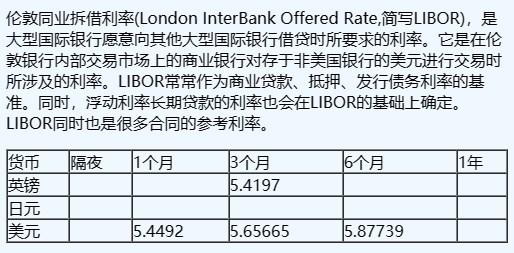 10月16日伦敦银行间同业拆借利率（英镑、日元、美元）