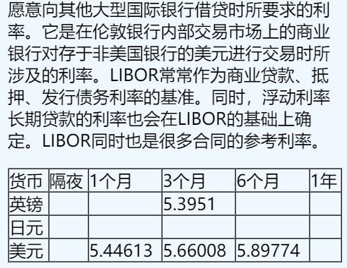 10月20日伦敦银行间同业拆借利率（英镑、日元、美元）