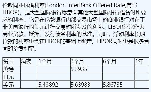10月23日伦敦银行间同业拆借利率（英镑、日元、美元）