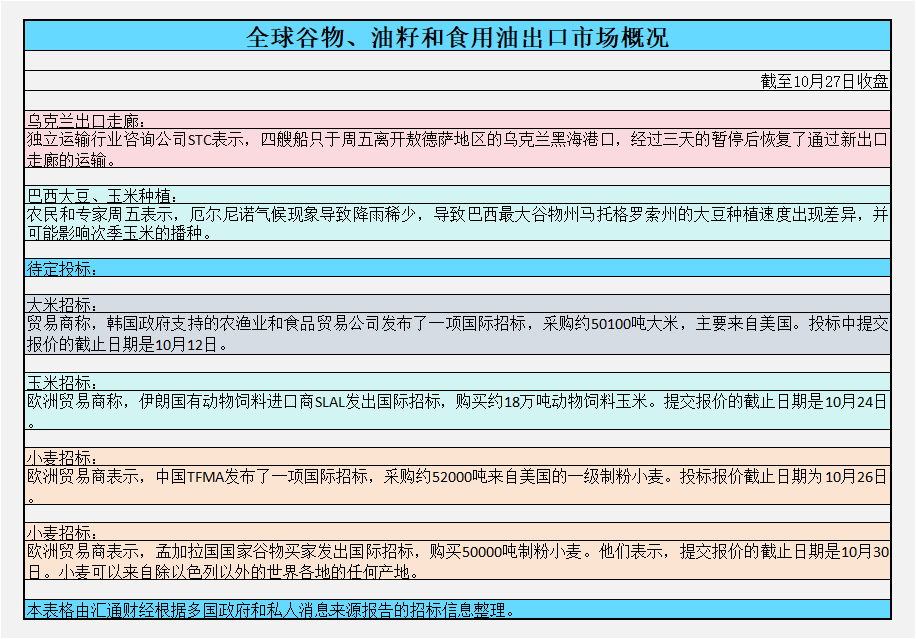 CBOT持仓解读：投机者对美豆粕看涨情绪升至六个月来最高