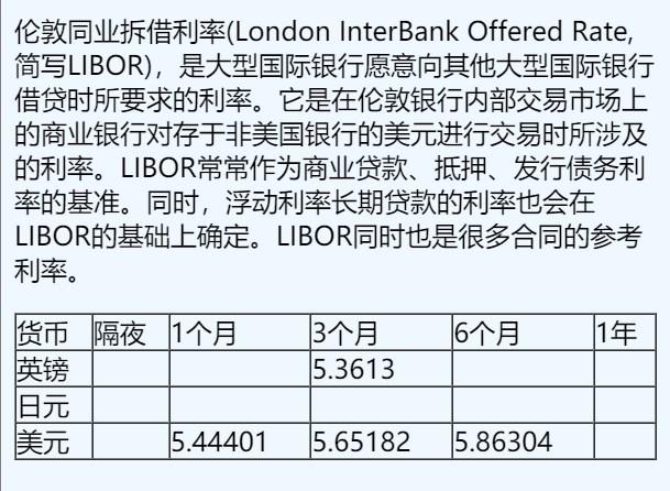 11月14日伦敦银行间同业拆借利率（英镑、日元、美元）