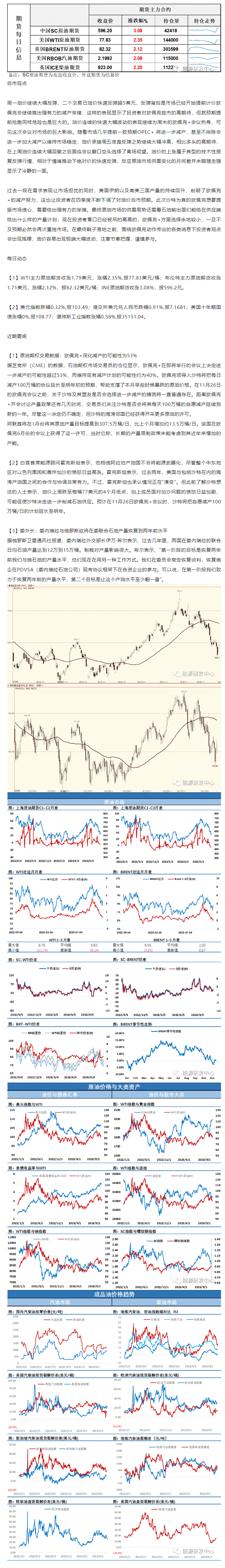 海通期货【原油日报】：油价连续波动为欧佩克+会议热身