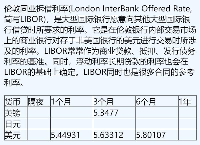 11月20日伦敦银行间同业拆借利率（英镑、日元、美元）