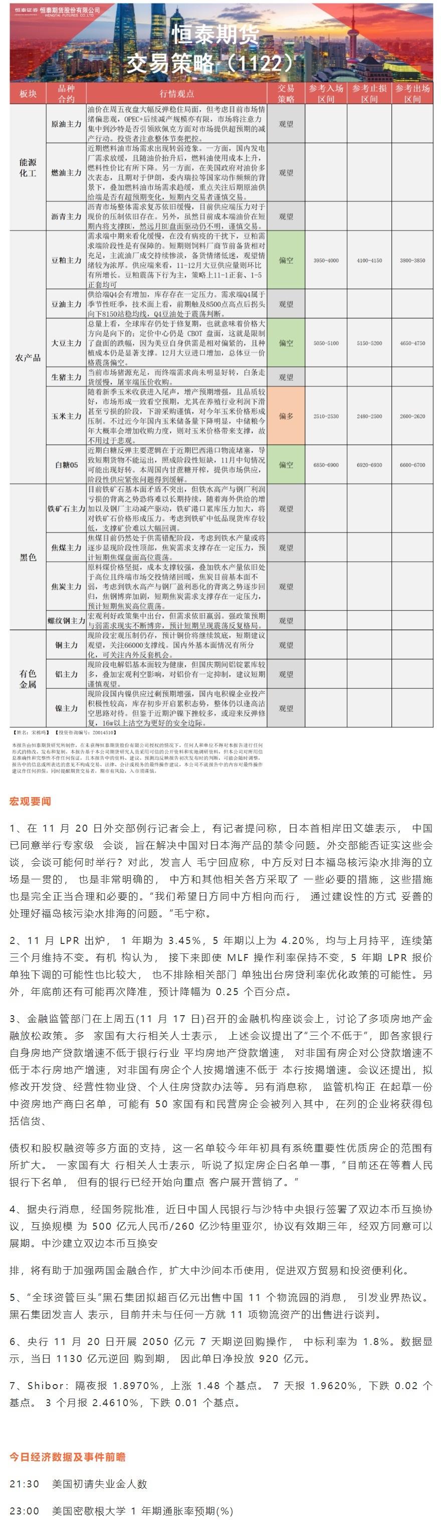 恒泰期货11月22日早盘逝世意战略