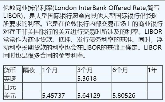 11月23日伦敦银行间同业拆借利率（英镑、日元、美元）