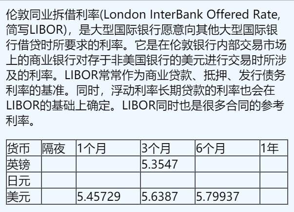 11月29日伦敦银行间同业拆借利率（英镑、日元、美元）