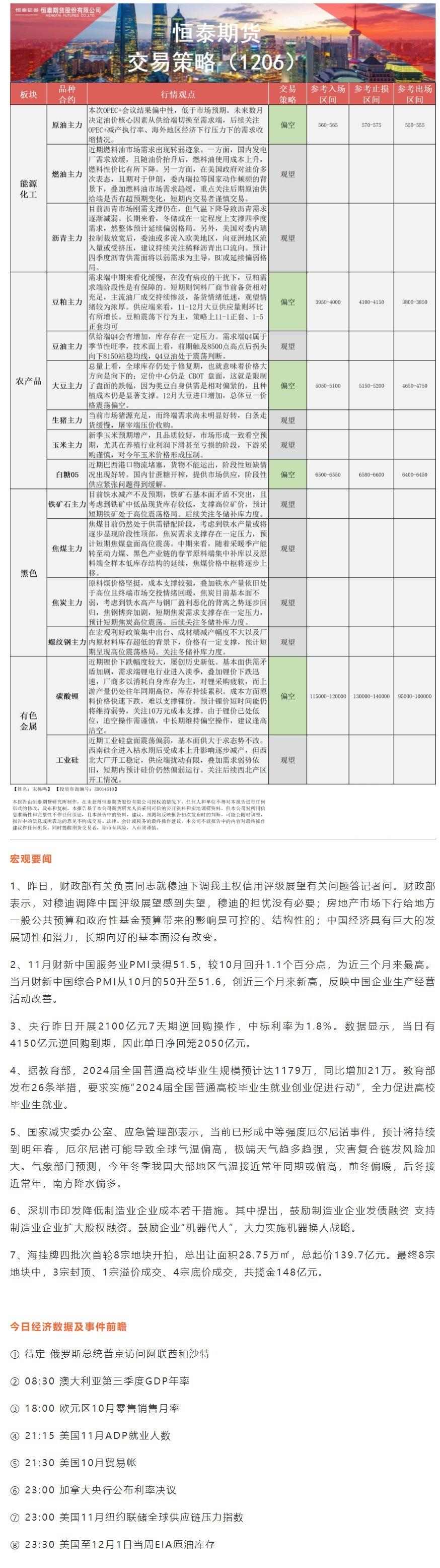 恒泰期货12月6日早盘逝世意战略