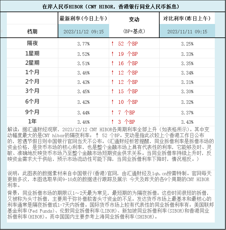  cny hibor 2023 12 12 cny hibor 