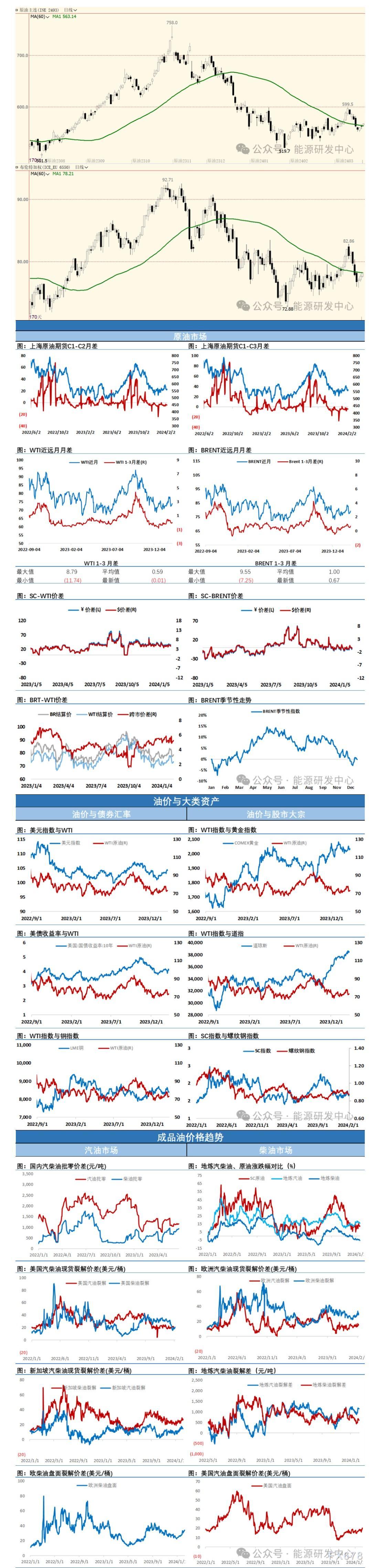 海通期货2月8日原油日报：石油市场成交下降，油价波动也有所收缩