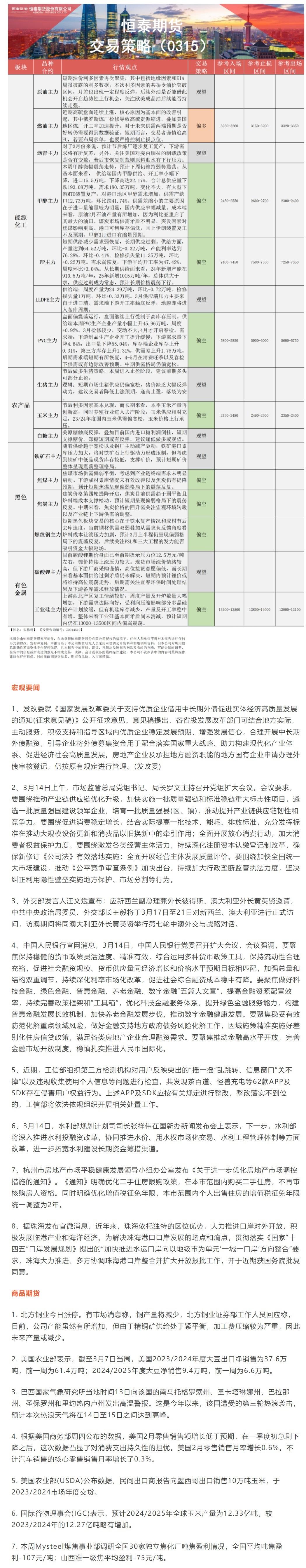  恒泰期货3月15日早盘交易策略