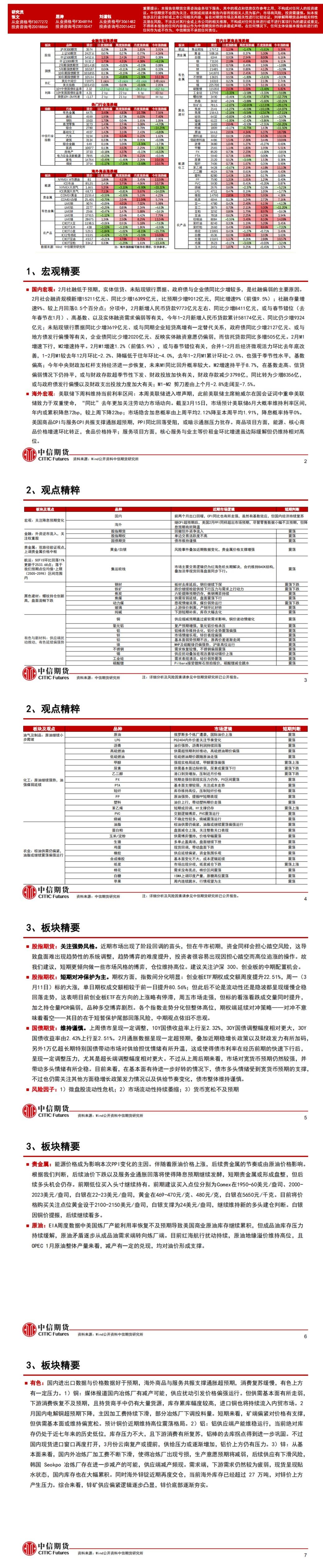 中疑期货3月18日晨报：好国通胀数据超预期，国内2月社融低于预期