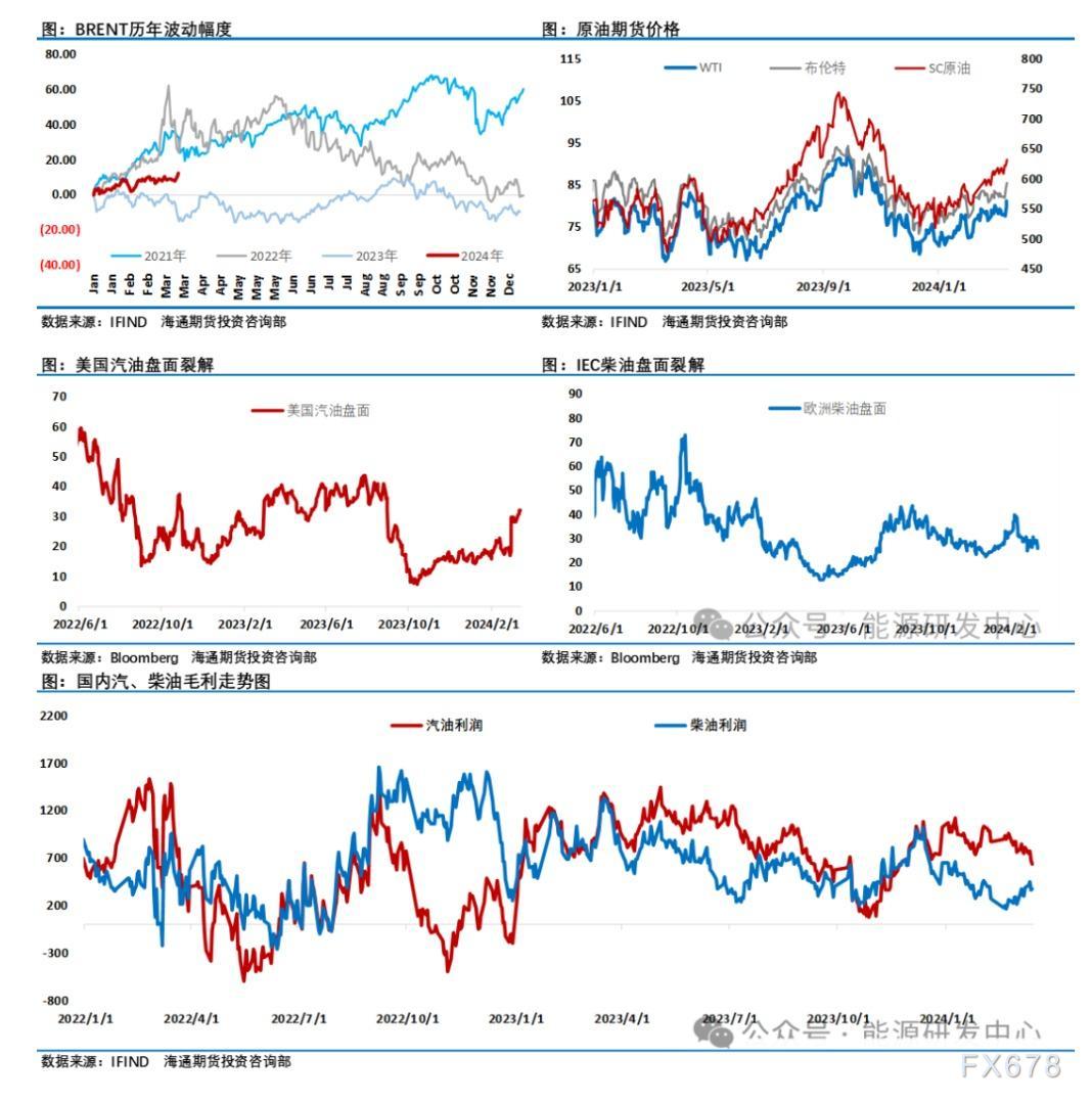 海通期货【原油周报】：欧佩克+减产带来的影响调整了对油市预期