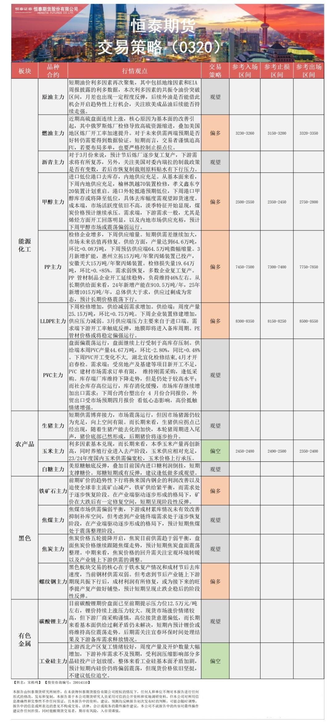  恒泰期货3月20日早盘交易策略
