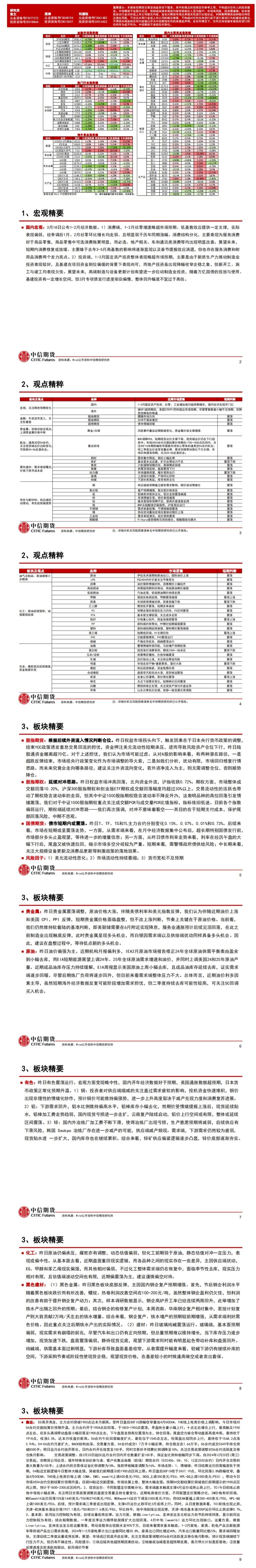中信期货3月20日晨报：黑色继续反弹，贵金属维持震荡