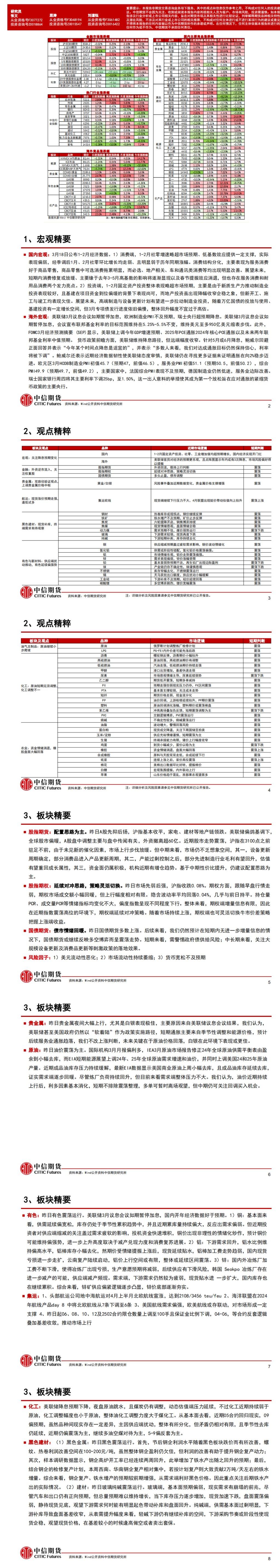 中疑期货3月22日晨报：好联储3月议息聚会聚会聚会准期暂停减息，贵金属、根基金属均偏偏强运转