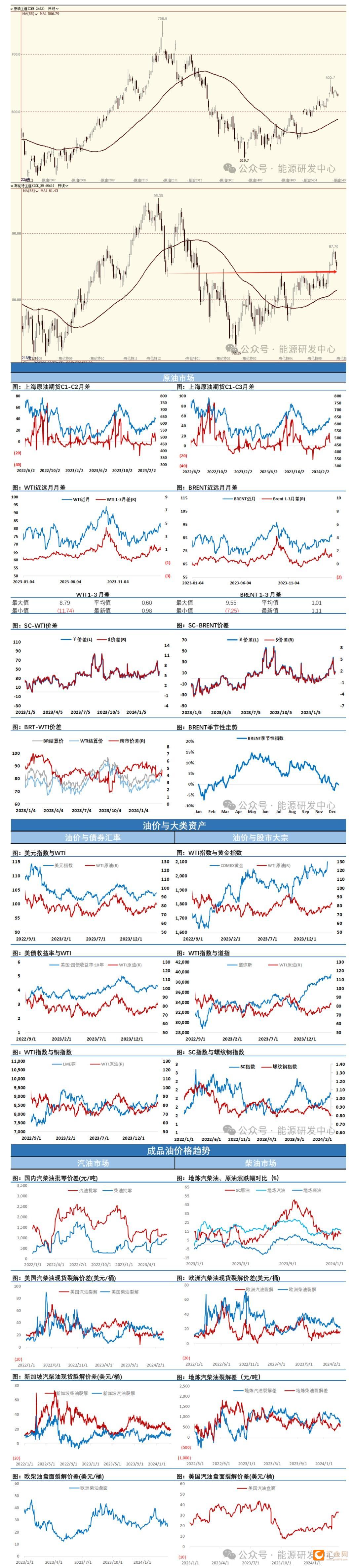 海通期货3月22日原油日报:wti原油突破80美元关口后 油_7x24小时_汇金