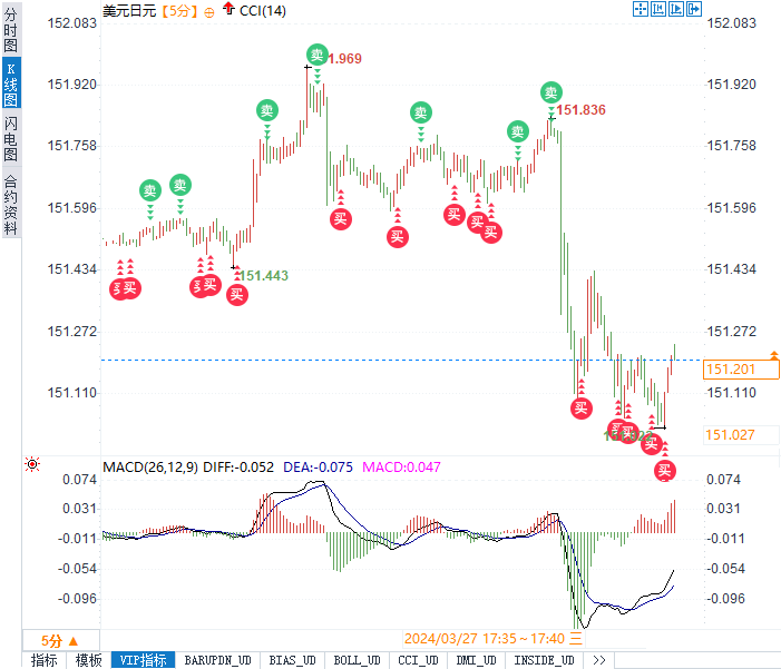 日元反弹：干预背后的筹码，谁将决定市场走向？