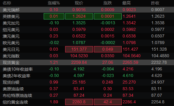 图片点击可在新窗口打开查看