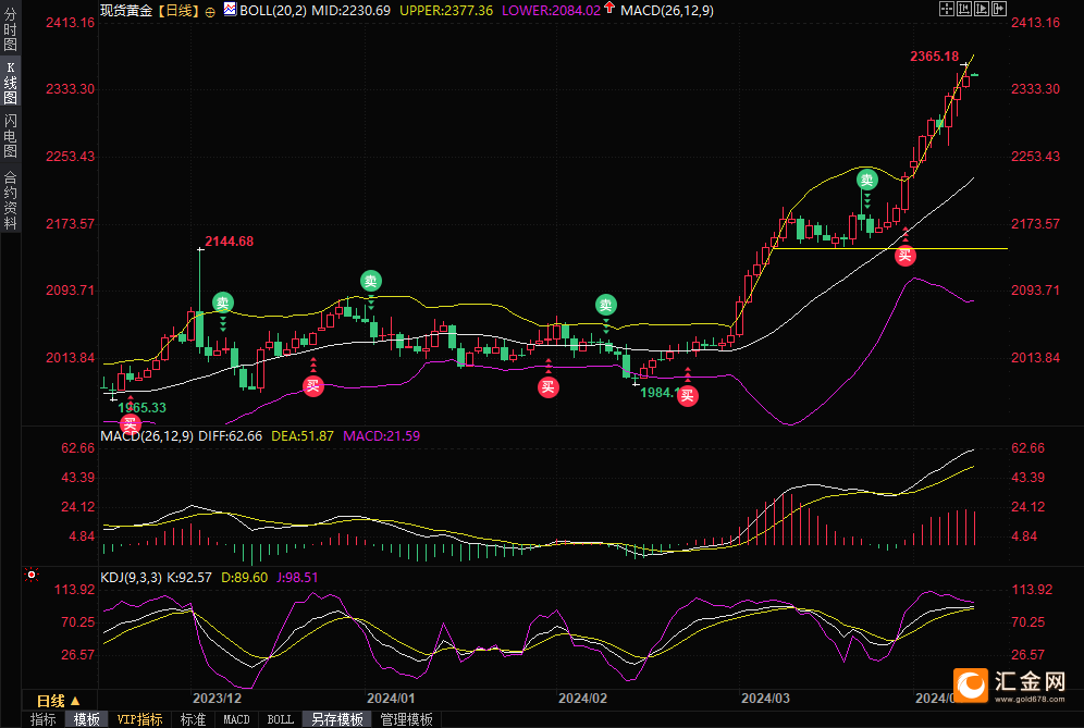 师phillip streible表示:"除非消费者物价指数(cpi)数据远热于预期