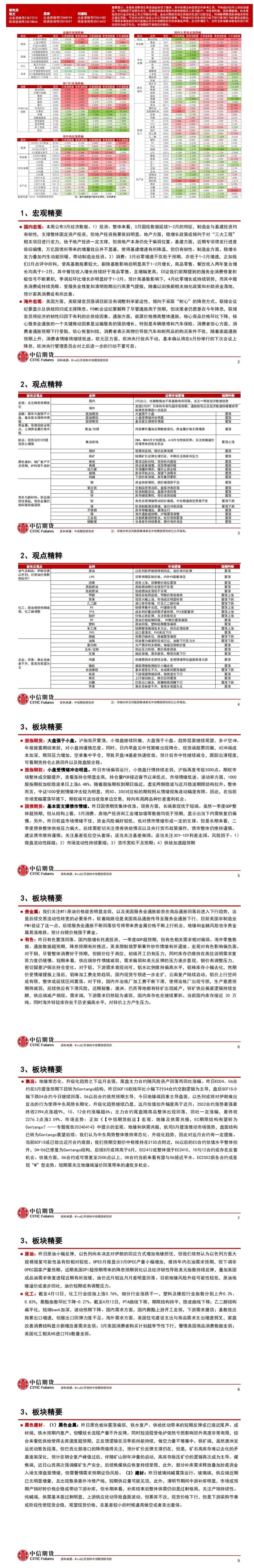 中疑期货4月17日晨报：炒做激情有所退坡，有色、黑银偏偏强运行