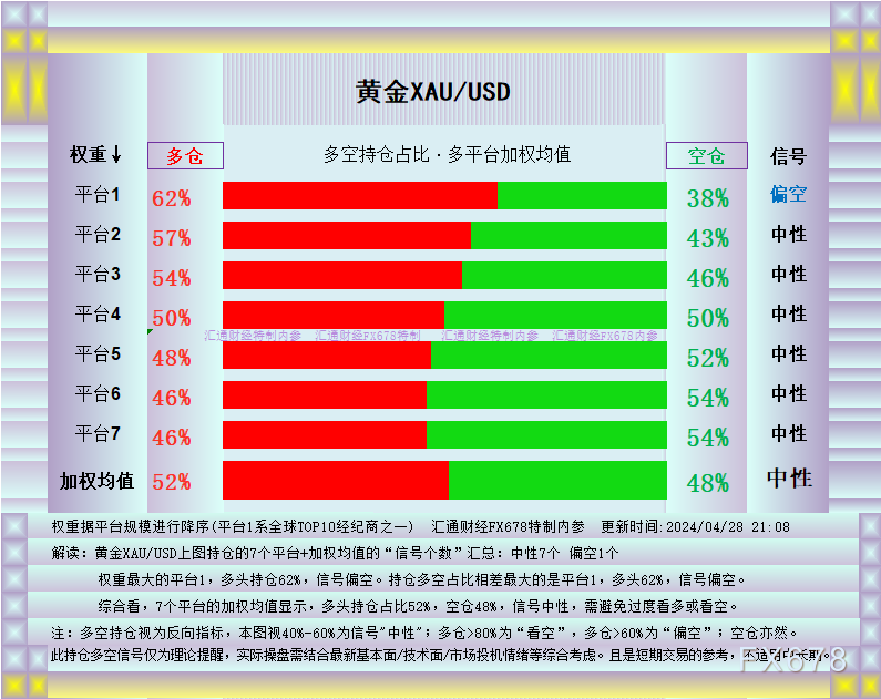 黄金暂稳布林带中轨，多空仍在玩“猫抓老鼠的游戏”