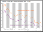 金融市場新風向：SOFR期權揭示美聯儲政策預期 - 百利好環球