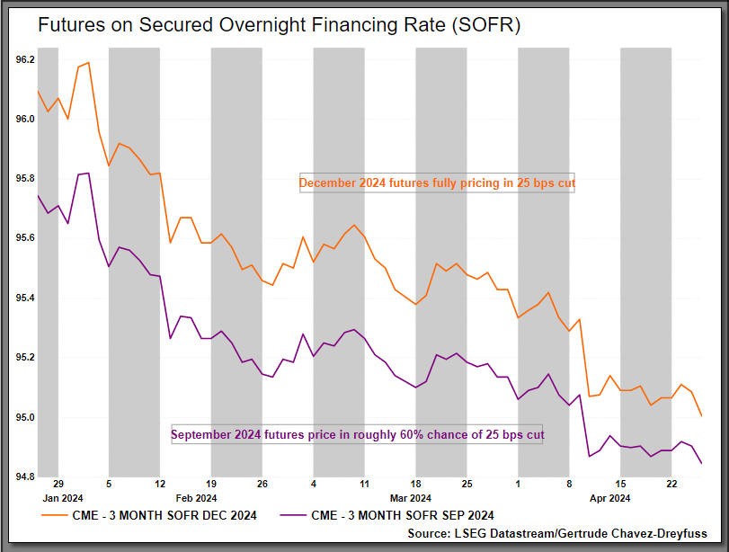 金融市场新风向：SOFR期权揭示美联储政策预期