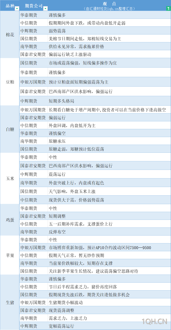 图片点击可在新窗口打开查看