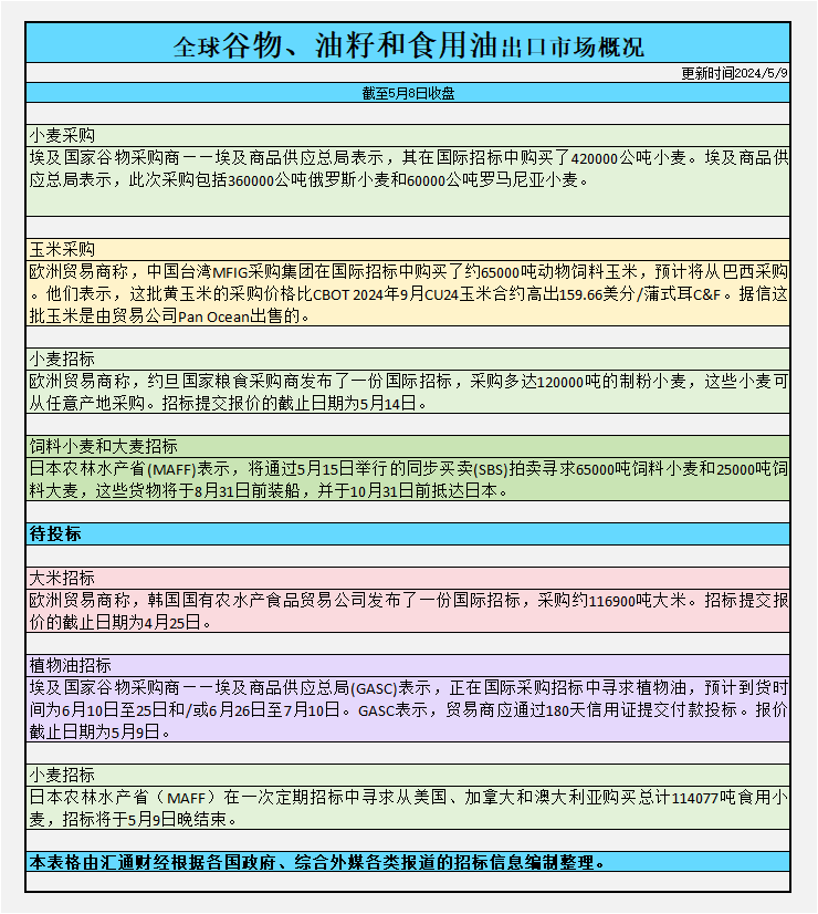 CBOT持仓：从俄罗斯霜冻到美国农业部，谷物期货价格波动的五大驱动因素！