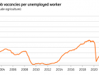荷蘭國家集團：英國就業市場降溫增加了近期降息的可能性 - 百利好環球