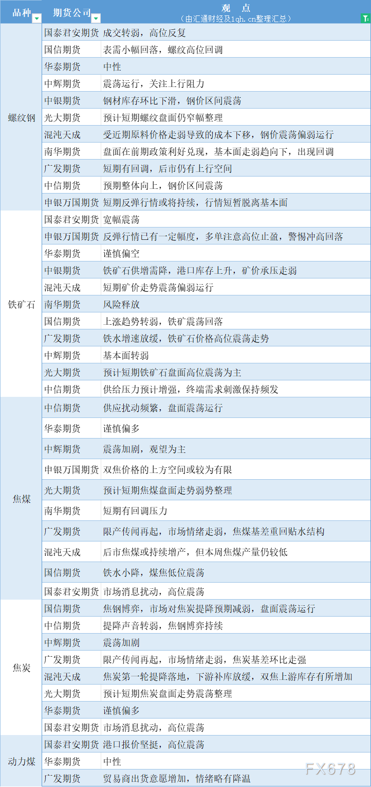 期货公司不雅见识汇总一张图：5月29日乌色系（螺纹钢、焦煤、焦冰、铁矿石、能源煤等）