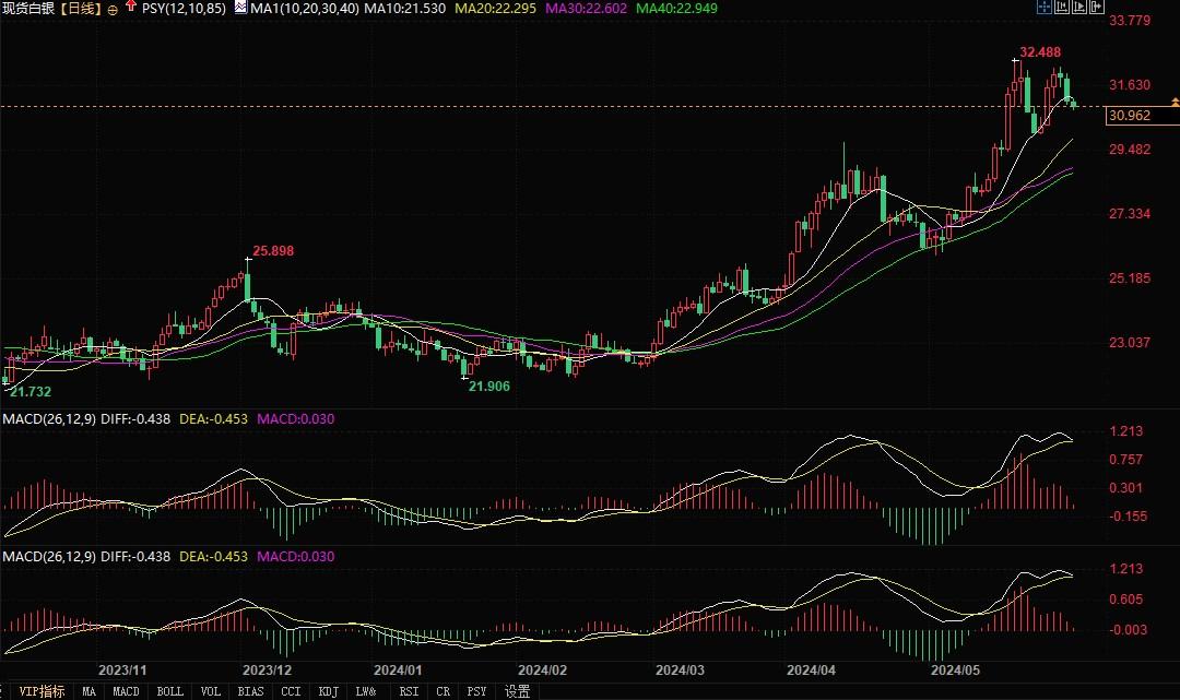 图片点击可在新窗口打开查看