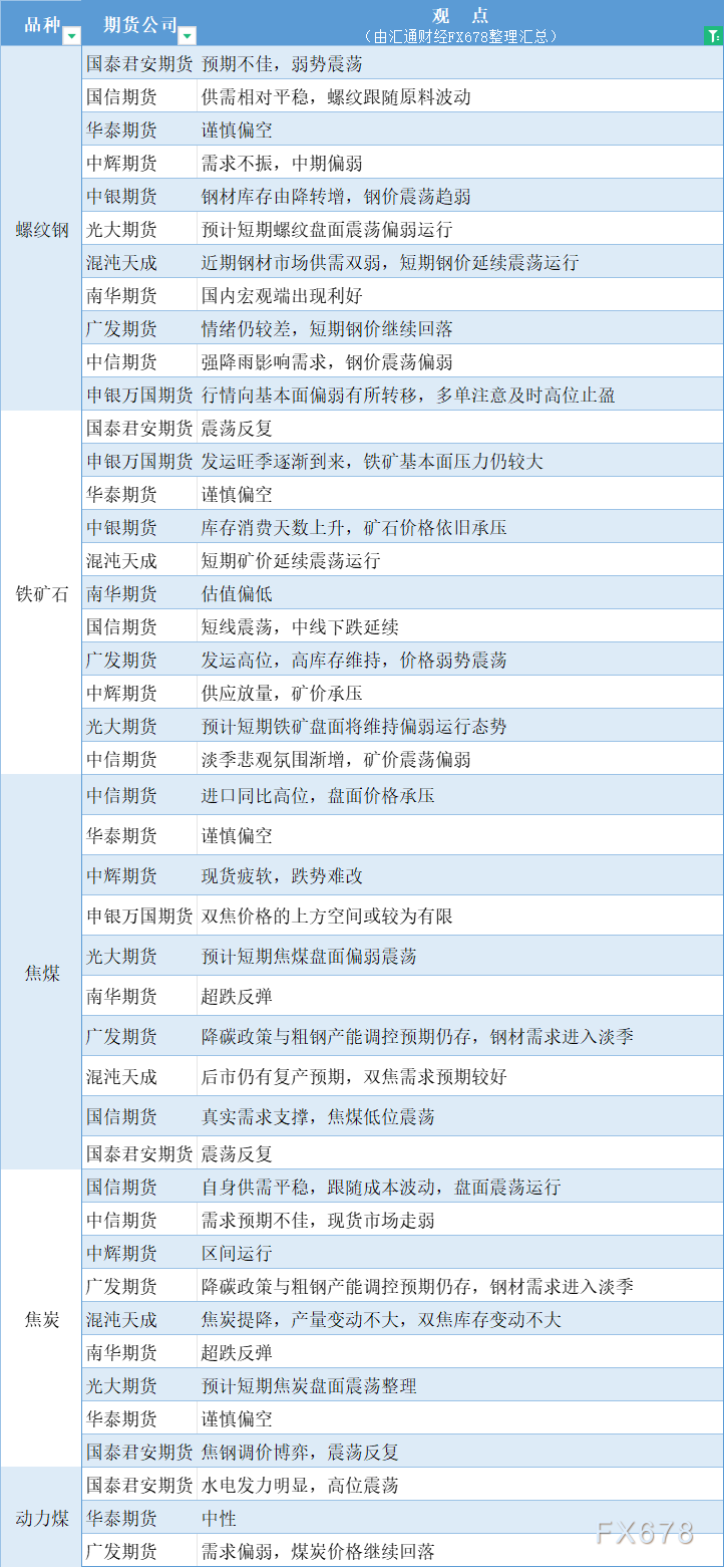 期货公司不雅见识汇总一张图：6月26日乌色系（螺纹钢、焦煤、焦冰、铁矿石、能源煤等）