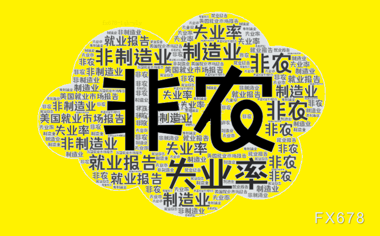 非农就业数据走弱，美联储加息预期明显降温