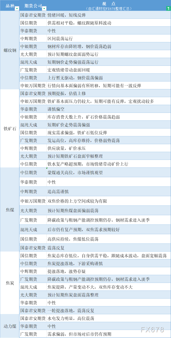 期货公司不雅见识汇总一张图：6月27日乌色系（螺纹钢、焦煤、焦冰、铁矿石、能源煤等）